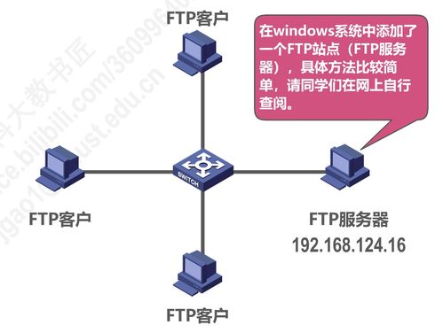 計(jì)算機(jī)網(wǎng)絡(luò)P6 應(yīng)用層設(shè)計(jì)與施工實(shí)踐