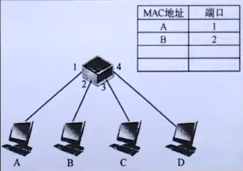 計算機網絡原理系列學習筆記 五 數據鏈路層與局域網 — 計算機網絡工程的設計與施工
