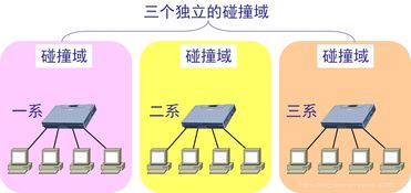 計算機網絡第三章 數據鏈路層在計算機網絡工程設計與施工中的核心實踐